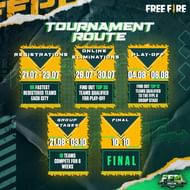 Free Fire Pakistan League Season 2 Format